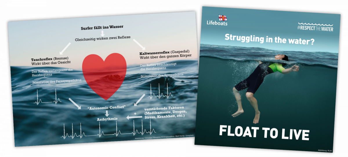 Float to Live - Kaltwasserreflex